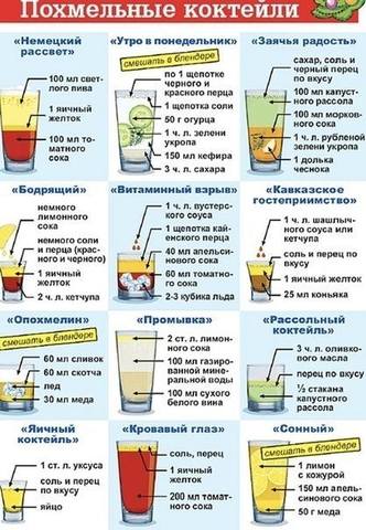 Кулинарная инфографика