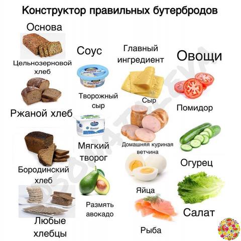 Кулинарная инфографика