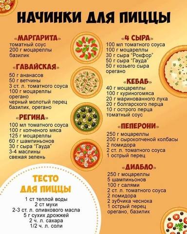 Кулинарная инфографика
