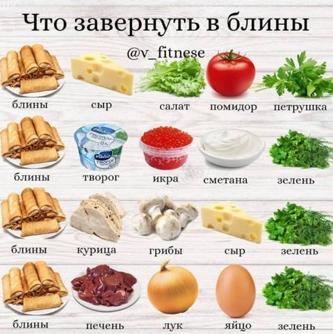 Кулинарная инфографика