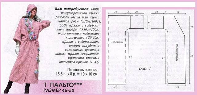 Жакет водопад из роз схема и описание