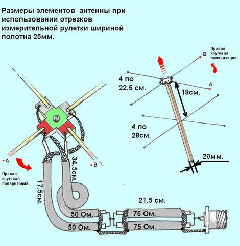 Какой градусник выбрать?