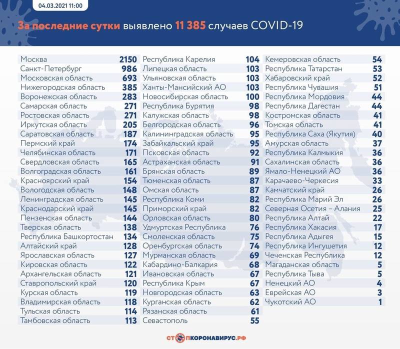 статистика по ковид статистика по ковид