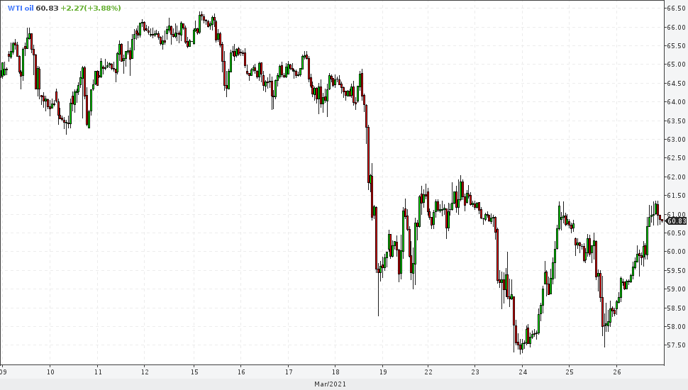 Чётче график 26 марта 2021, 23:30, нефть WTI (лайт) 1ч