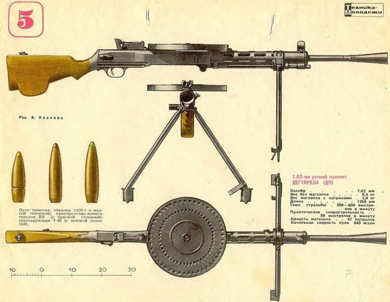 Картинки пулемета дегтярева