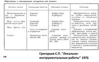 Григорьев С.П. Лекально-инструментальные работы 1976 цитата про СОЖ