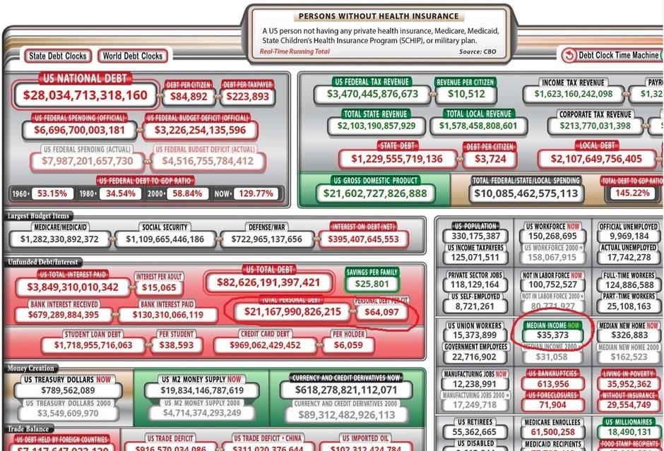 Persons without health insurance