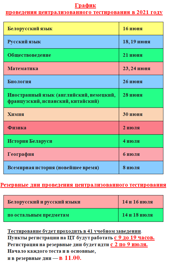 Srednyaya Shkola 9 G Gomelya Centralizovannoe Testirovanie