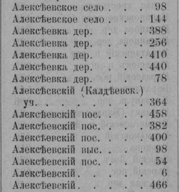 1911 из Список населенных мест Томской губернии на 1911 год.