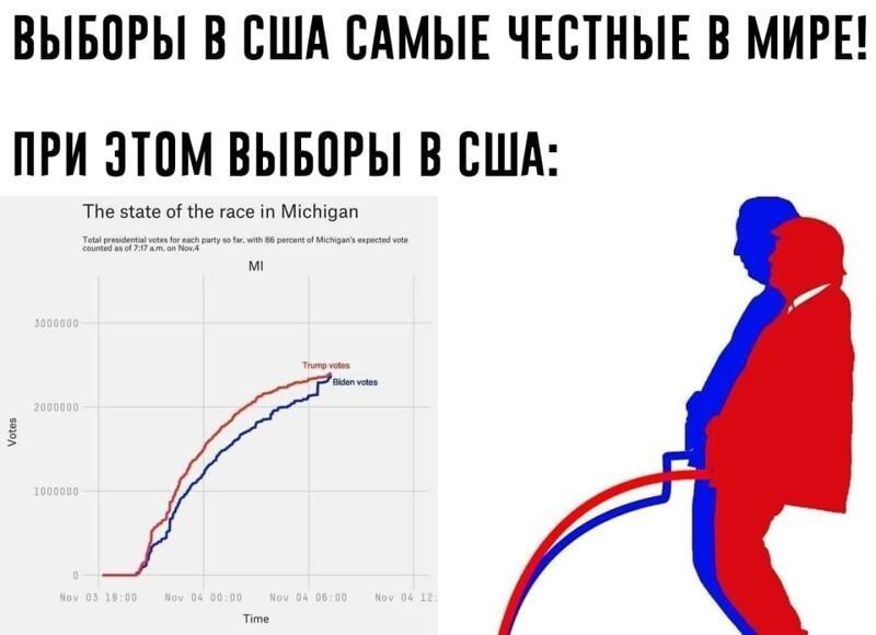 выборы в США выборы в США