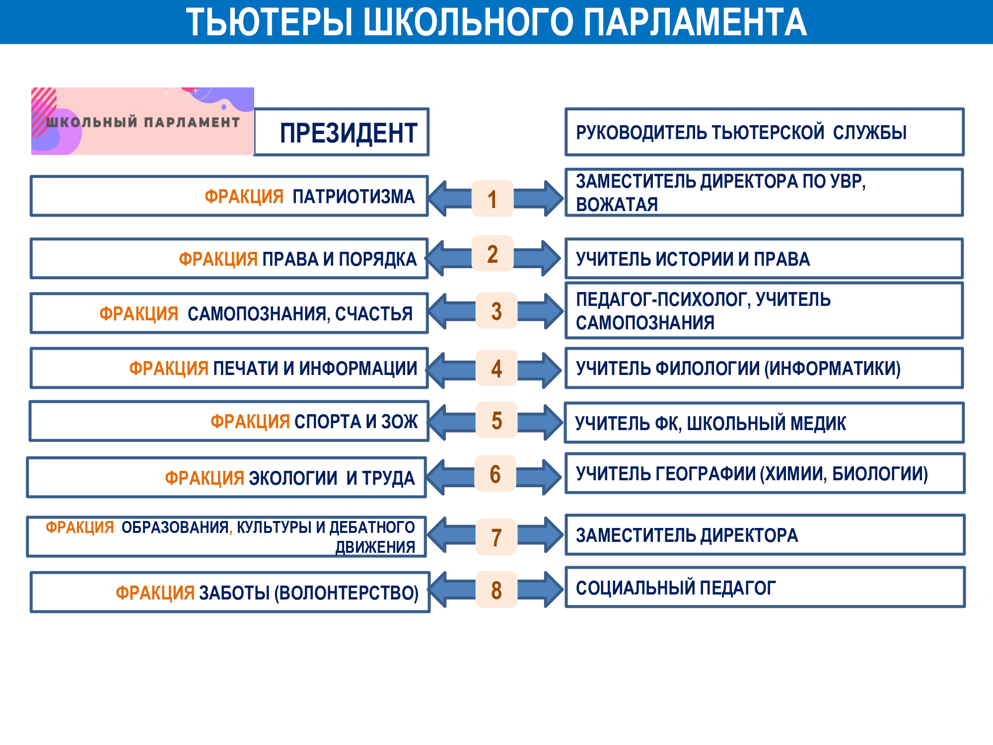 План работы ученического самоуправления на год