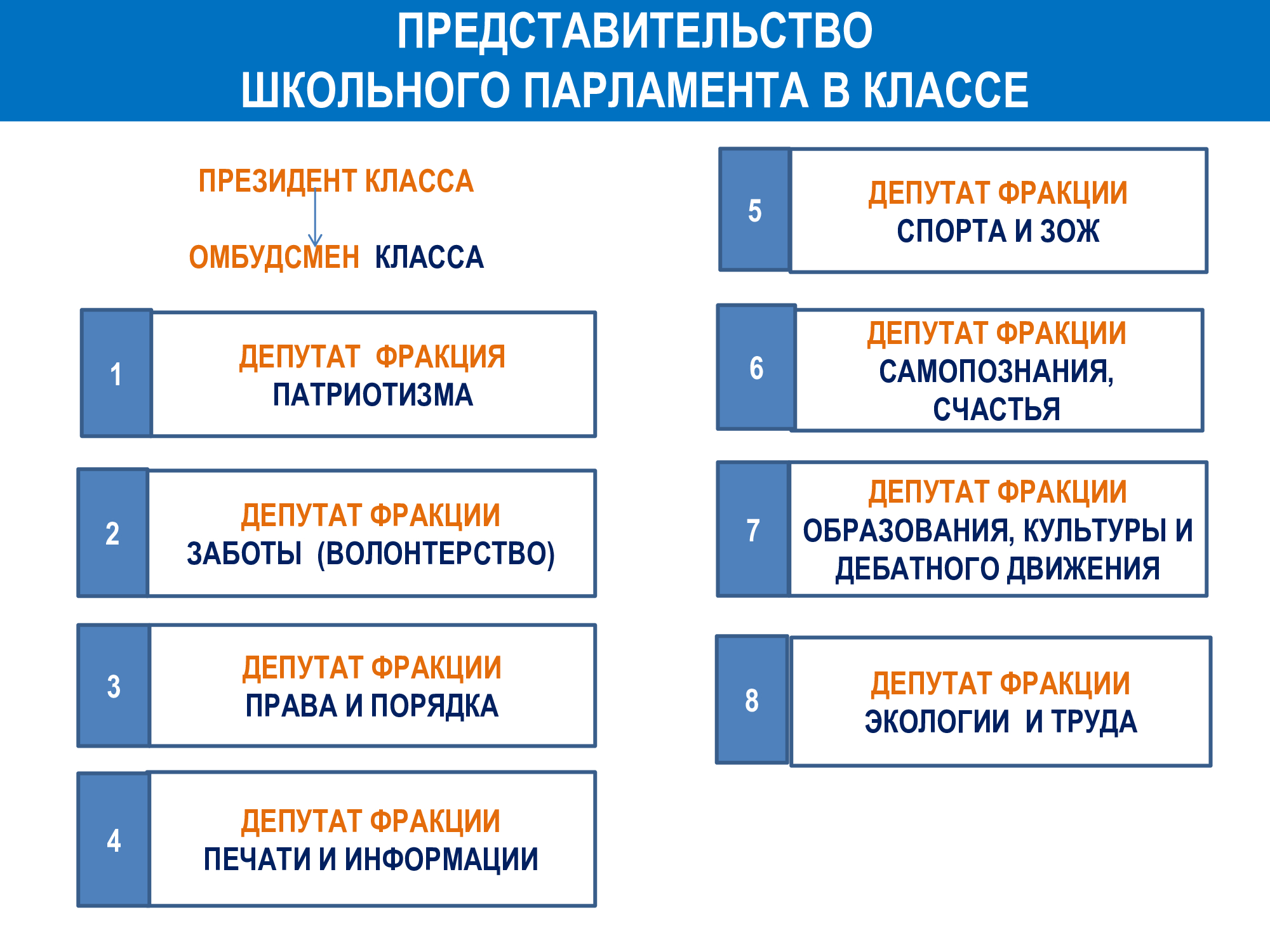 План школьного парламента