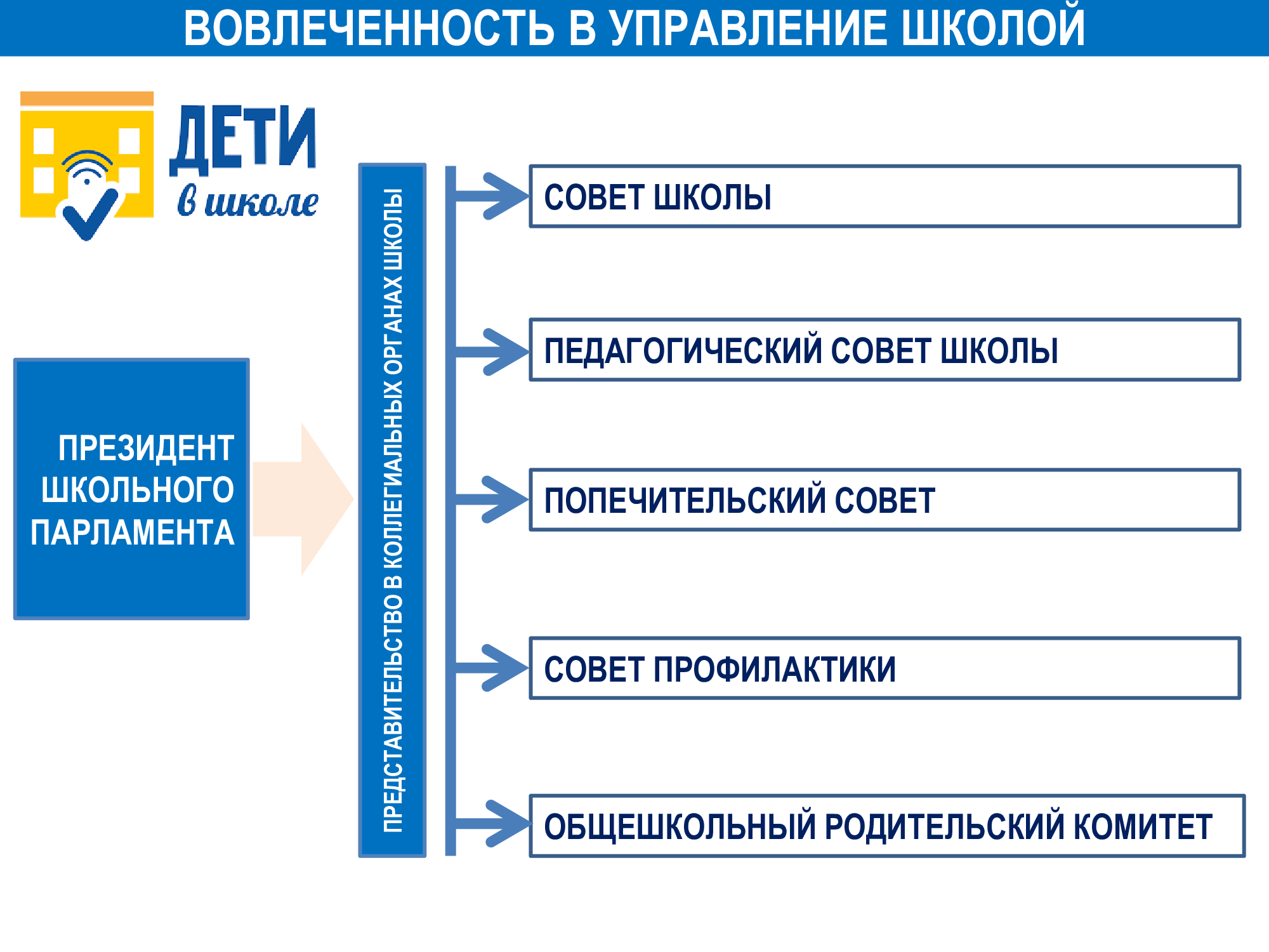 План школьного парламента