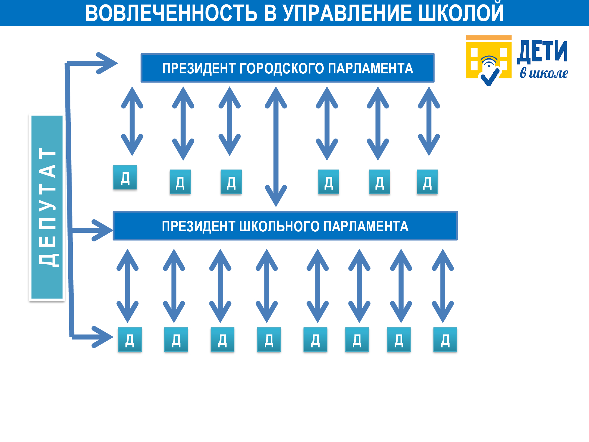 Мектеп парламенті презентация