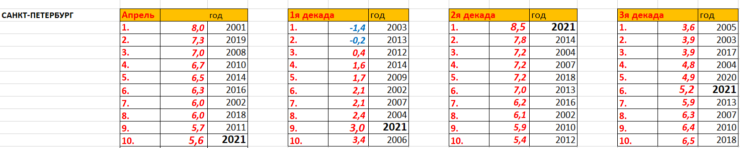 Апрель 2021