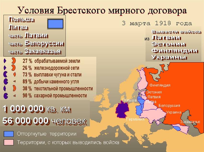 Брестский мир Брестский мир