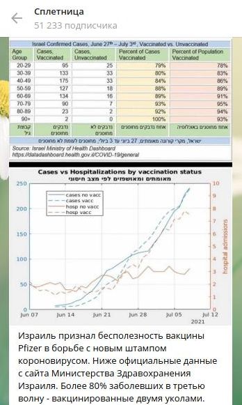 инфографика, данные с сайта Министерства здравоохранения Израиля