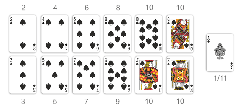 pravilaigrivblekdzhek 8586E6CE pravilaigrivblekdzhek 8586E6CE