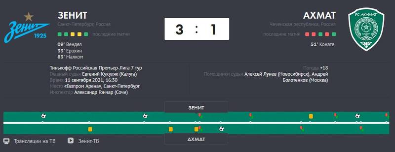Зенит - Ахмат 3 - 1 Зенит - Ахмат 3 - 1