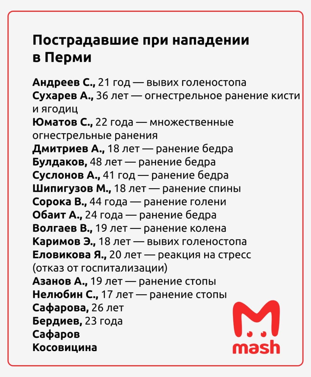 Предварительный список пострадавших при стрельбе в Пермском университете