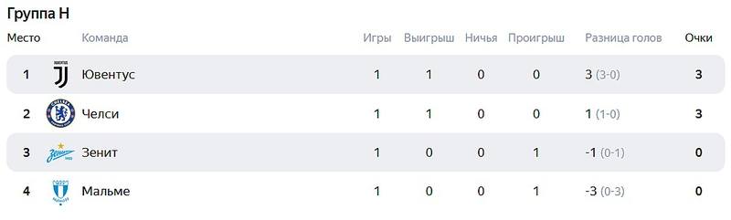 группа ЛЧ группа ЛЧ