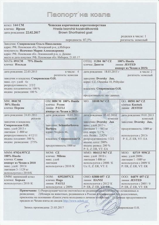 Ирзон род лпх Смирновских