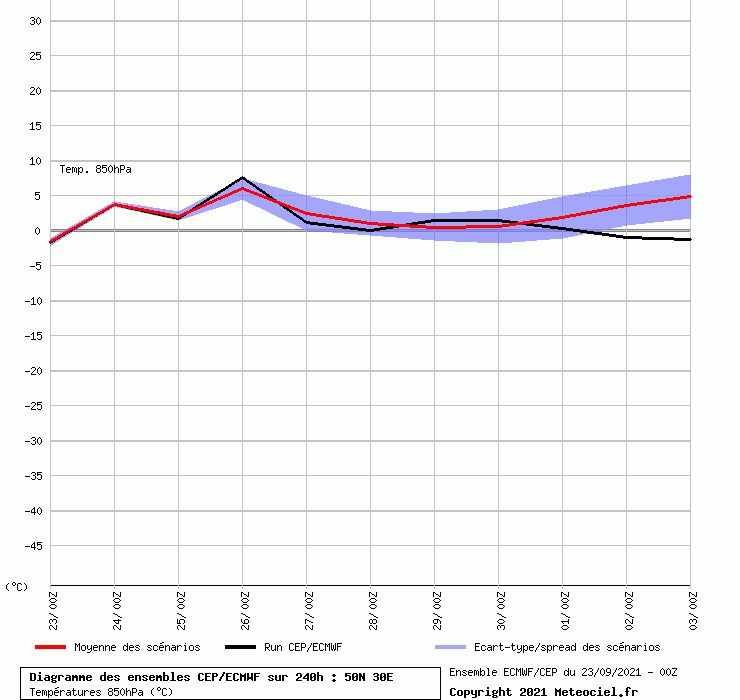 АнсамбльECMWF(Киев)2