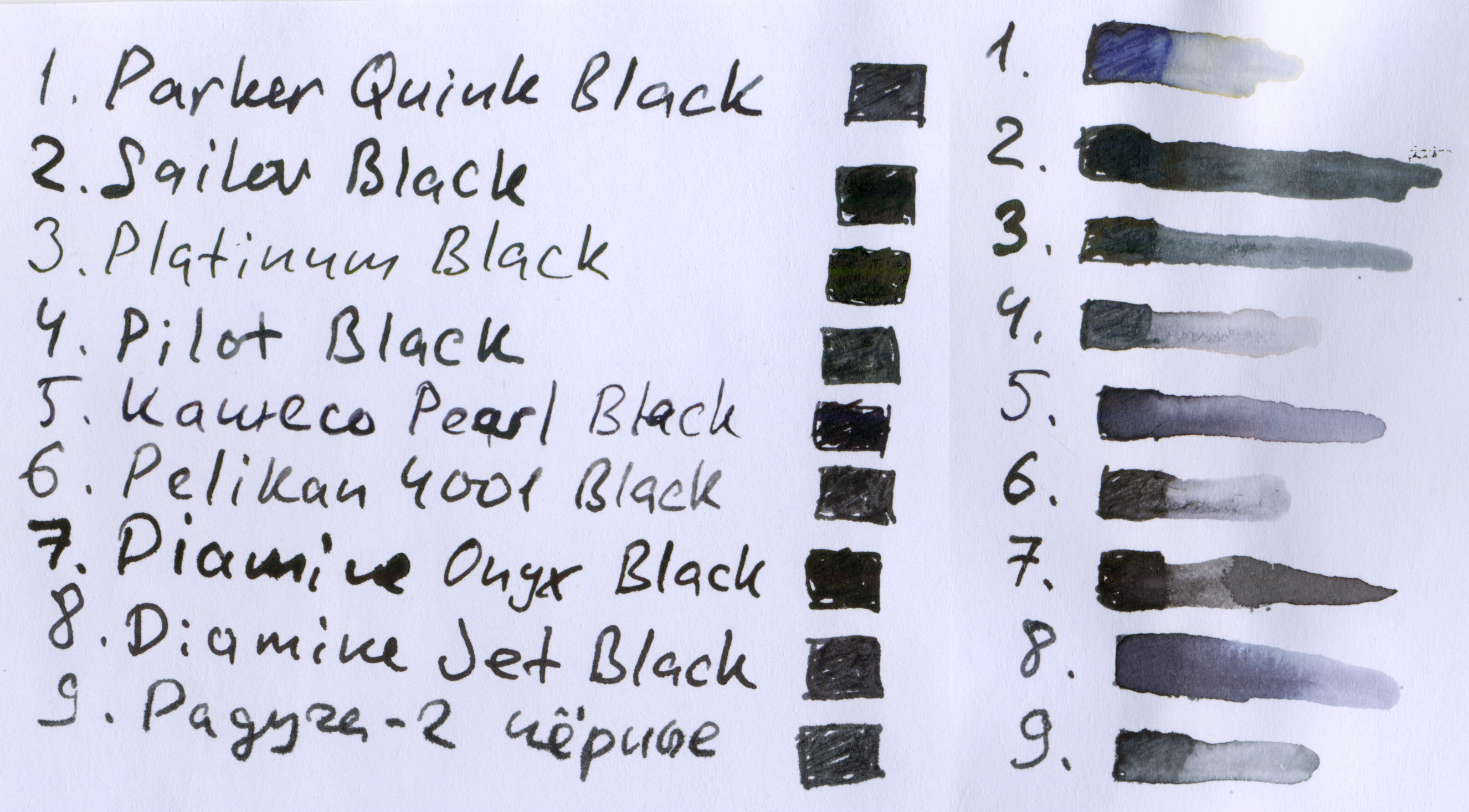 2021-09-29 проверка цвета при размыве чёрных чернил