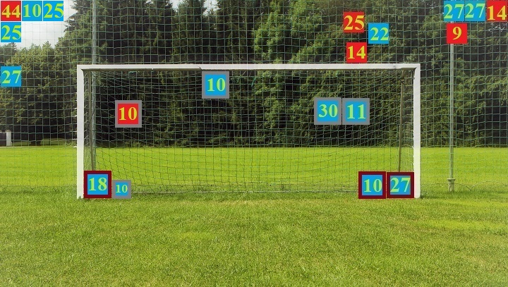 Направления ударов