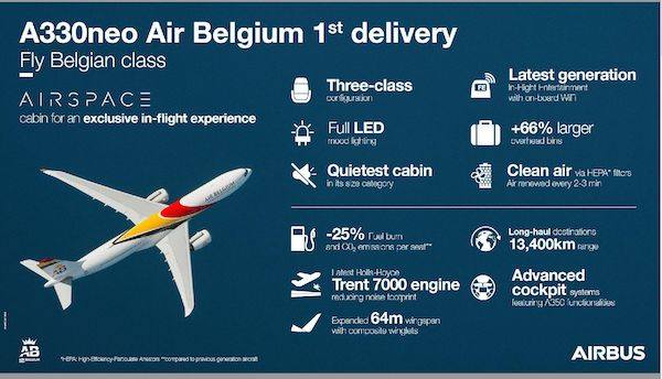 Air Belgium took delivery of its first A330neo. Air Belgium