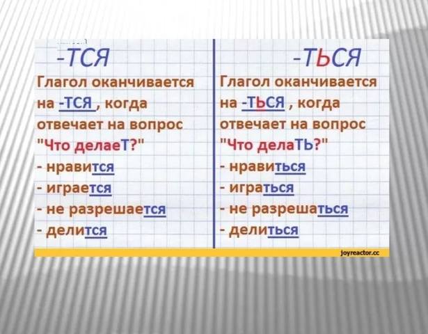 Презентация тся и ться 3 класс школа россии