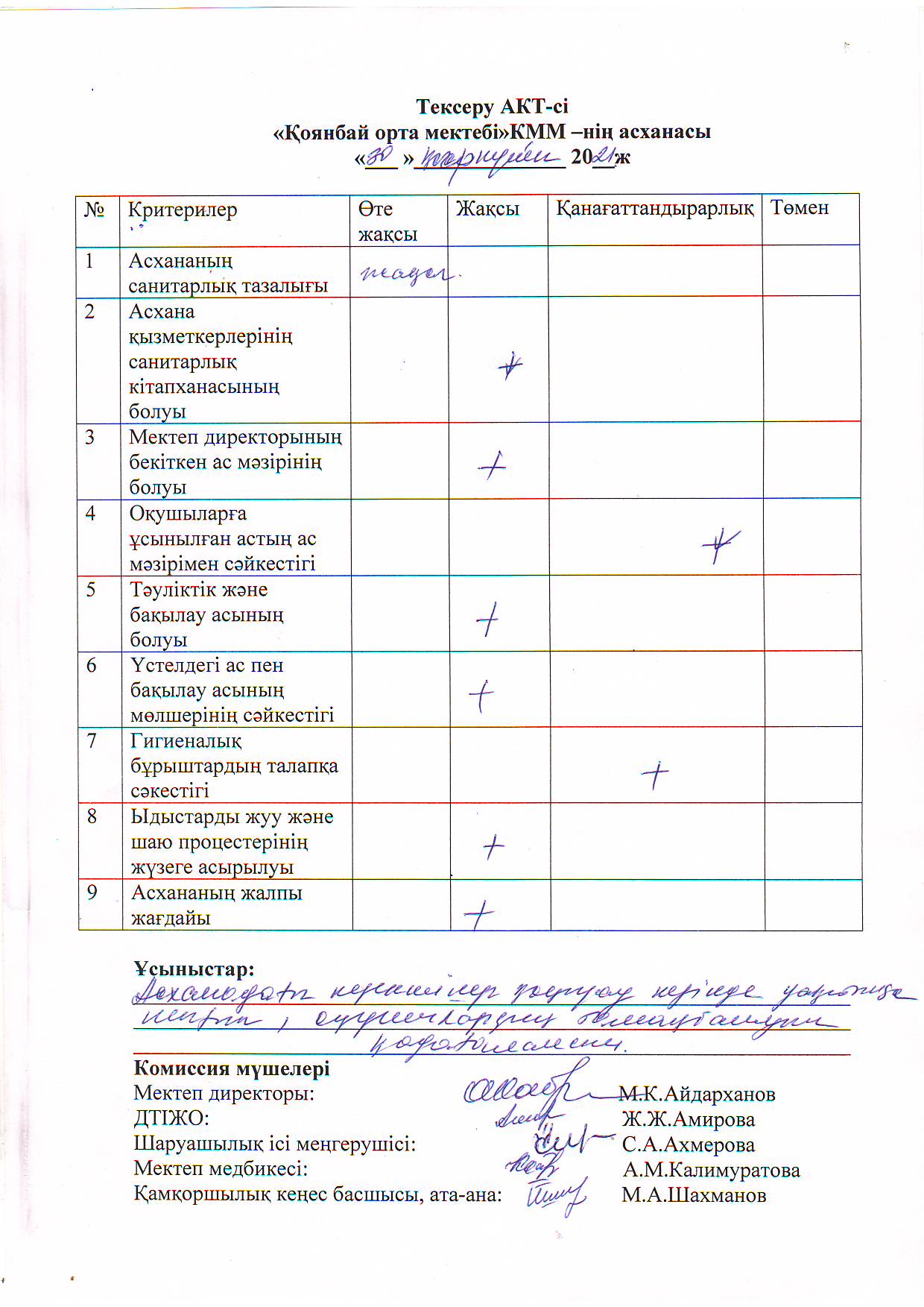"Қоянбай орта мектебі" КММ-нің асханасын тексеру АКТ-сі