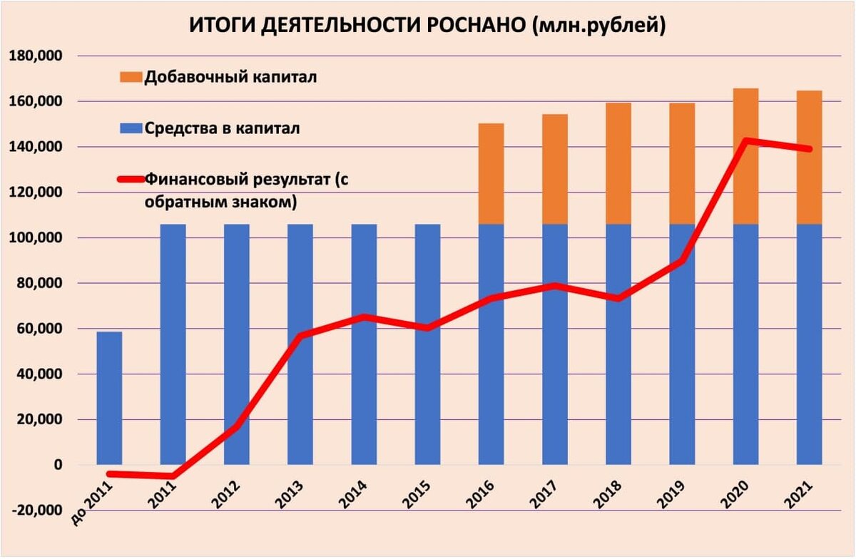 Русский демиург телеграмм фото 114