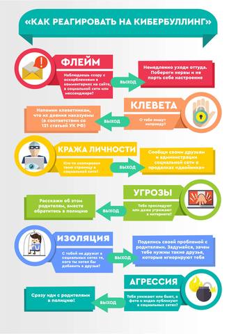 Детям Как реагировать на кибербуллинг