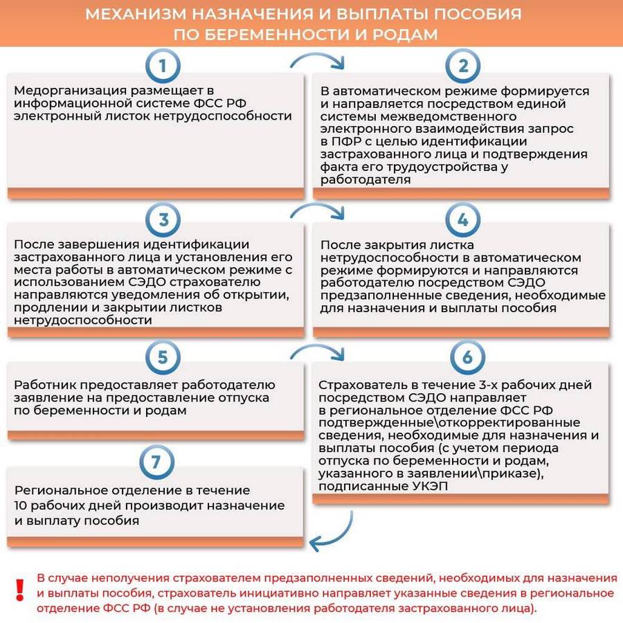 Фонд социального страхования на Кушва-онлайн.ру