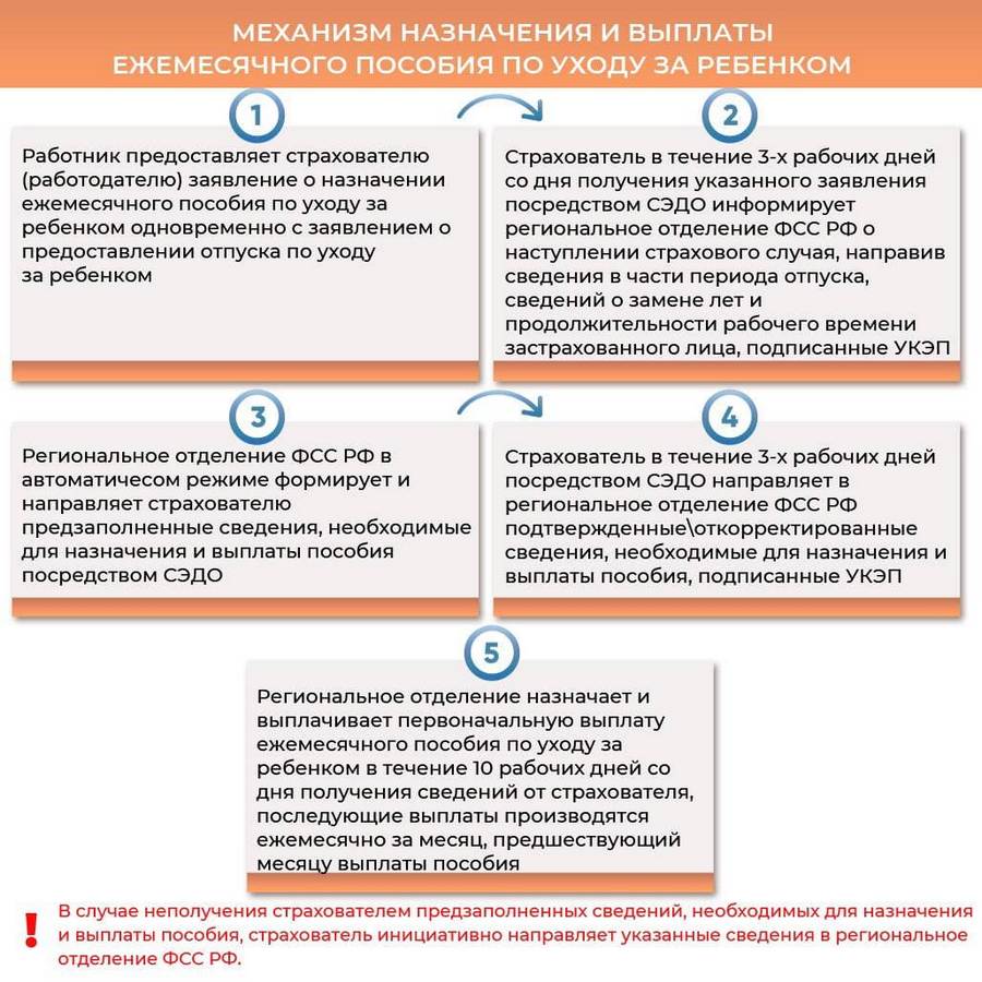 Фонд социального страхования на Кушва-онлайн.ру