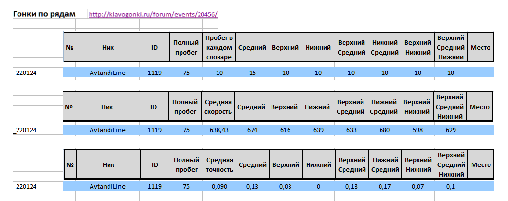 AvtandiLine _Гонки по рядам _Промежуточные 24янв2022 (финиш будет 220206) _220202