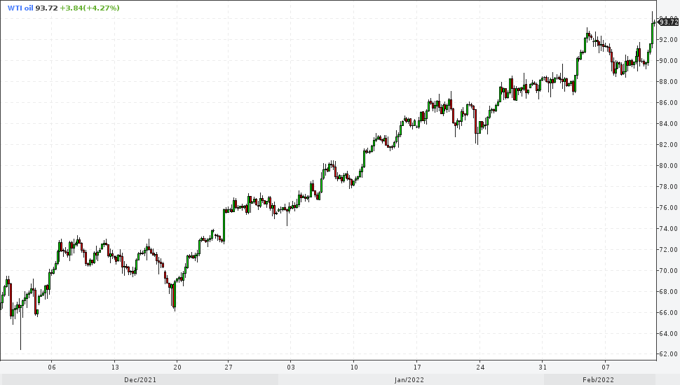 11 февраля 2022 23:54 нефть WTI (лайт) 4ч