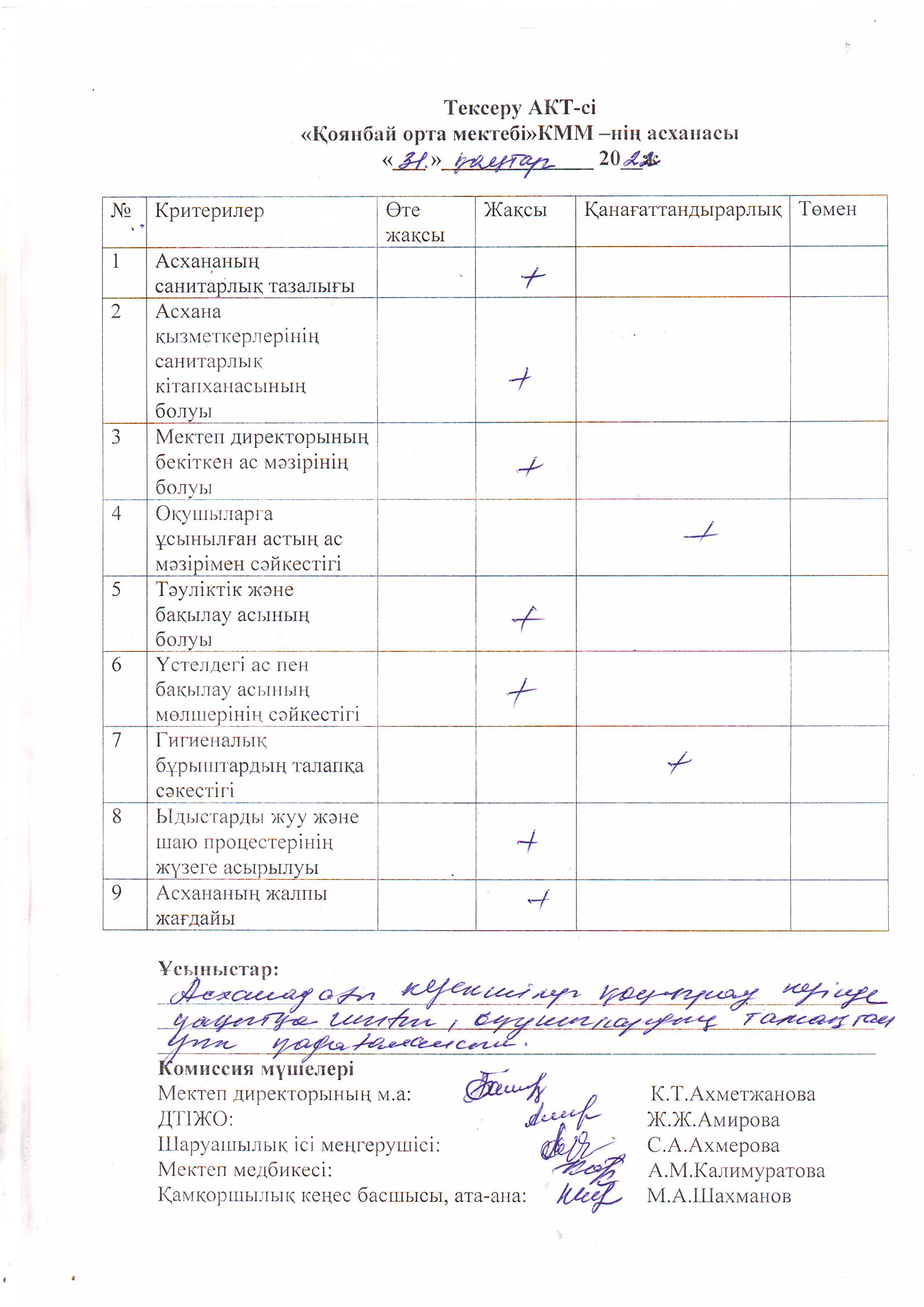 "Қоянбай орта мектебі" КММ-нің асханасын тексеру актісі