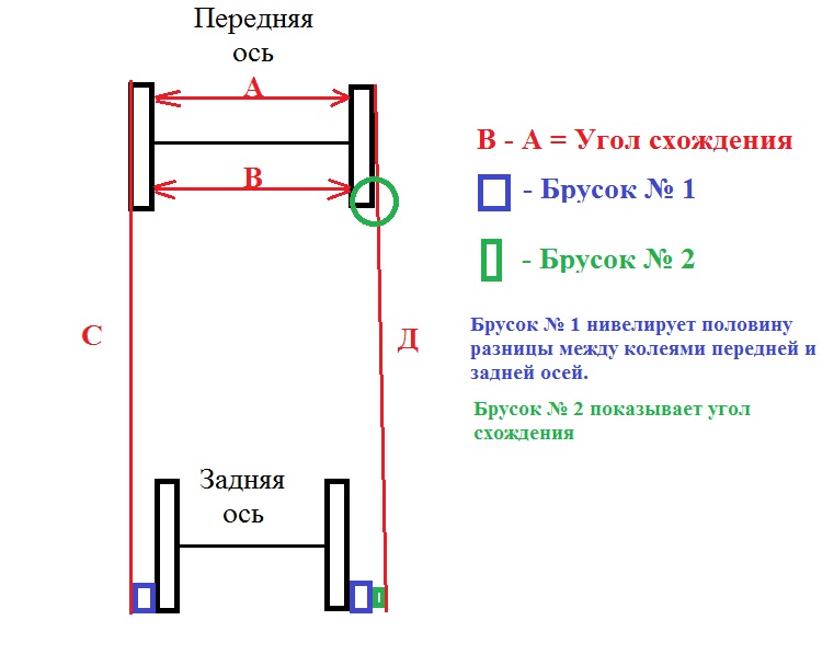 Схождение