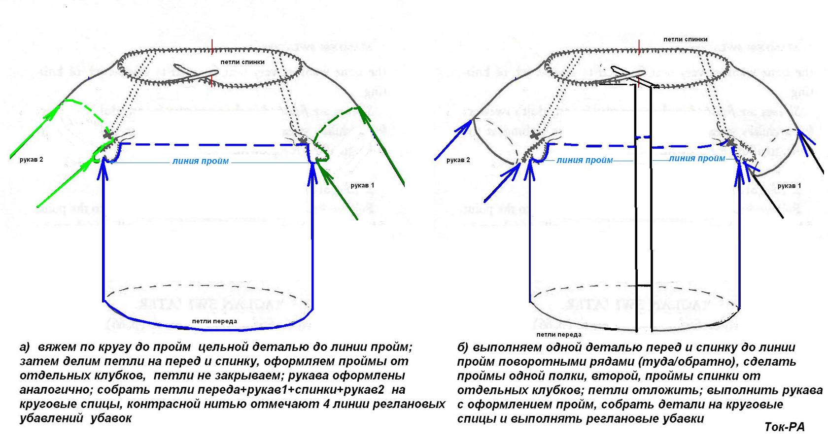 Вязание реглана и рукава снизу вверх спицами схема