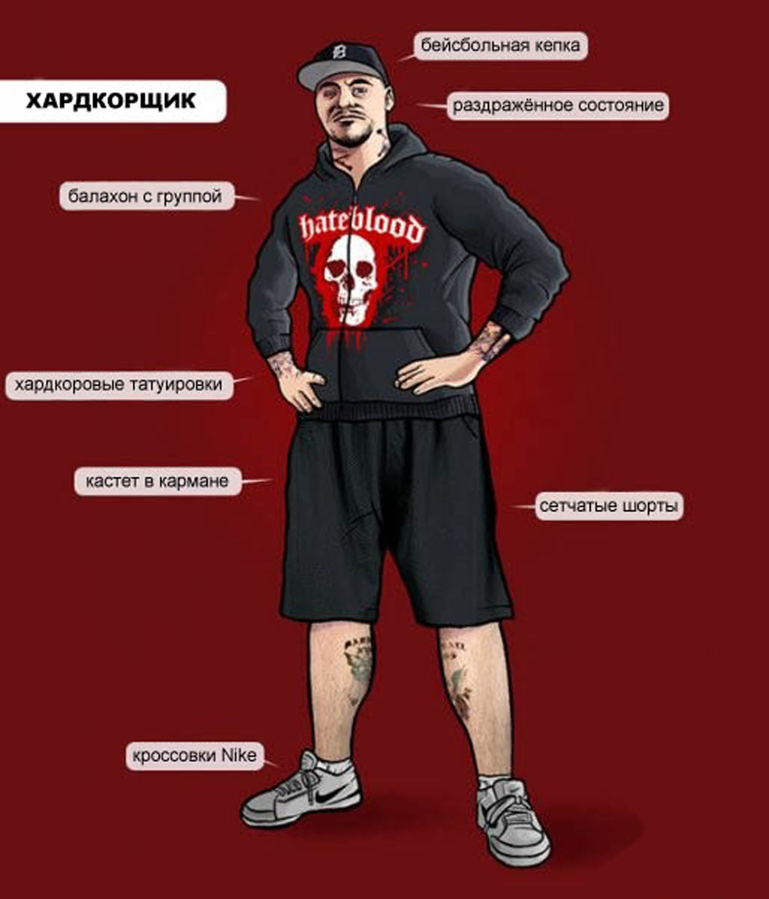 Субкультура - Хардкор.