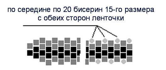 схема серига