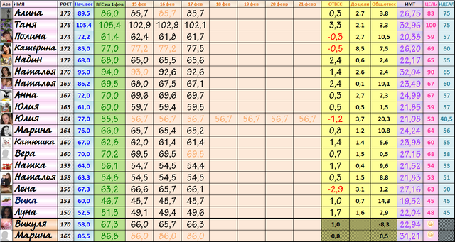 VFL.RU - ваш фотохостинг