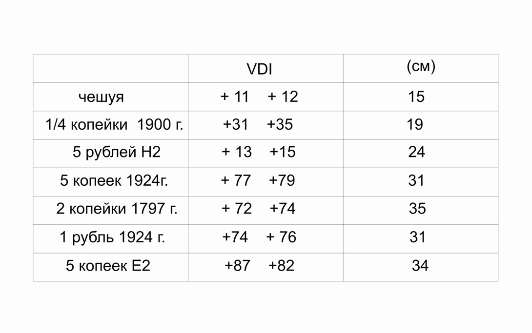 таблица