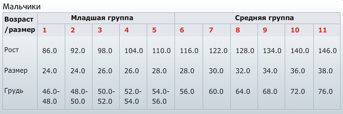 Размеры гр. Пеликан Размерная сетка детской одежды куртки. Размерная сетка Пеликан для детей куртки. Pelican одежда для детей Размерная сетка. Пеликан детская одежда Размерная сетка трусы.