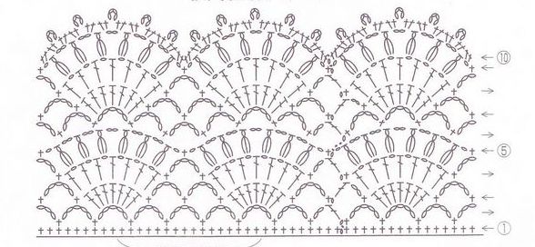 Кайма крючком для обвязки юбки крючком схемы