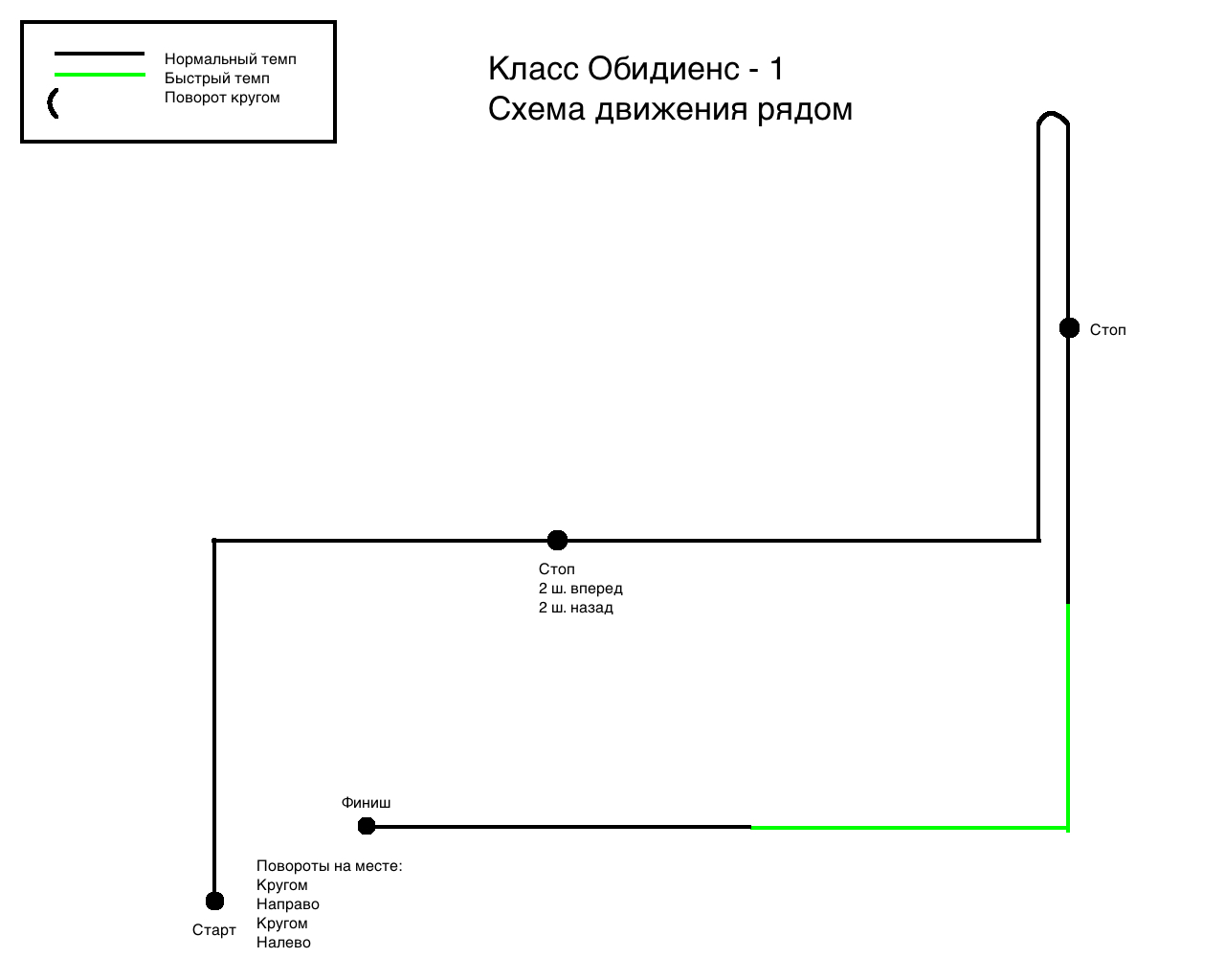 Инженерная схема оно двигается