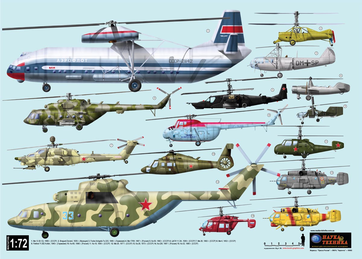 Вид ми. Военные вертолеты СССР И России. Типы вертолетов. Вертолет с плакатом. Всех видов вертолётов.