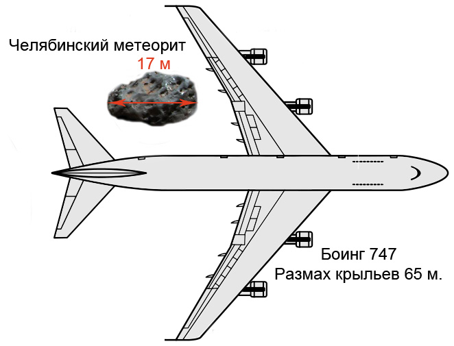 Chelyabinsk meteor size comparison